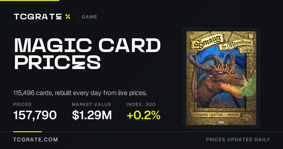Magic: The Gathering card prices — market index & daily movers