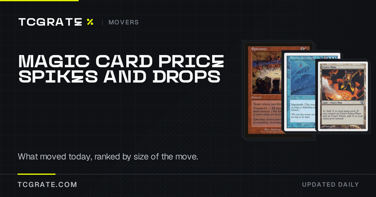 Magic card price spikes and drops today